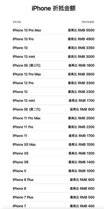 旬阳苹果13PM维修店分享iPhone13ProMax还能抵扣多少钱 